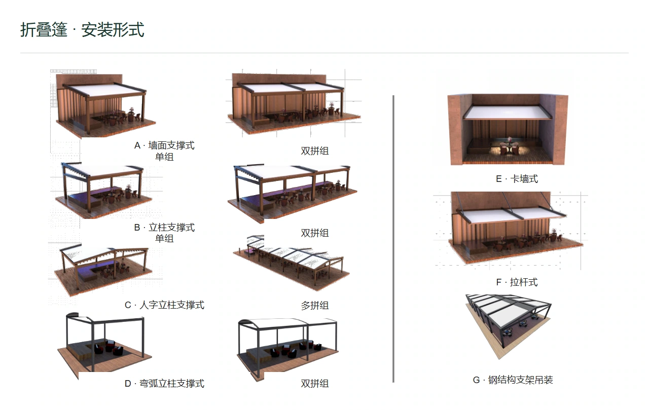 折叠篷 · 安装形式