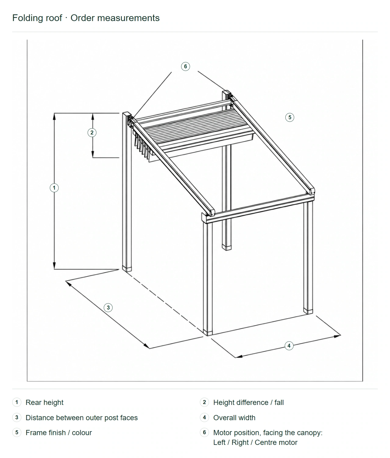 Folding roof · Order measurements