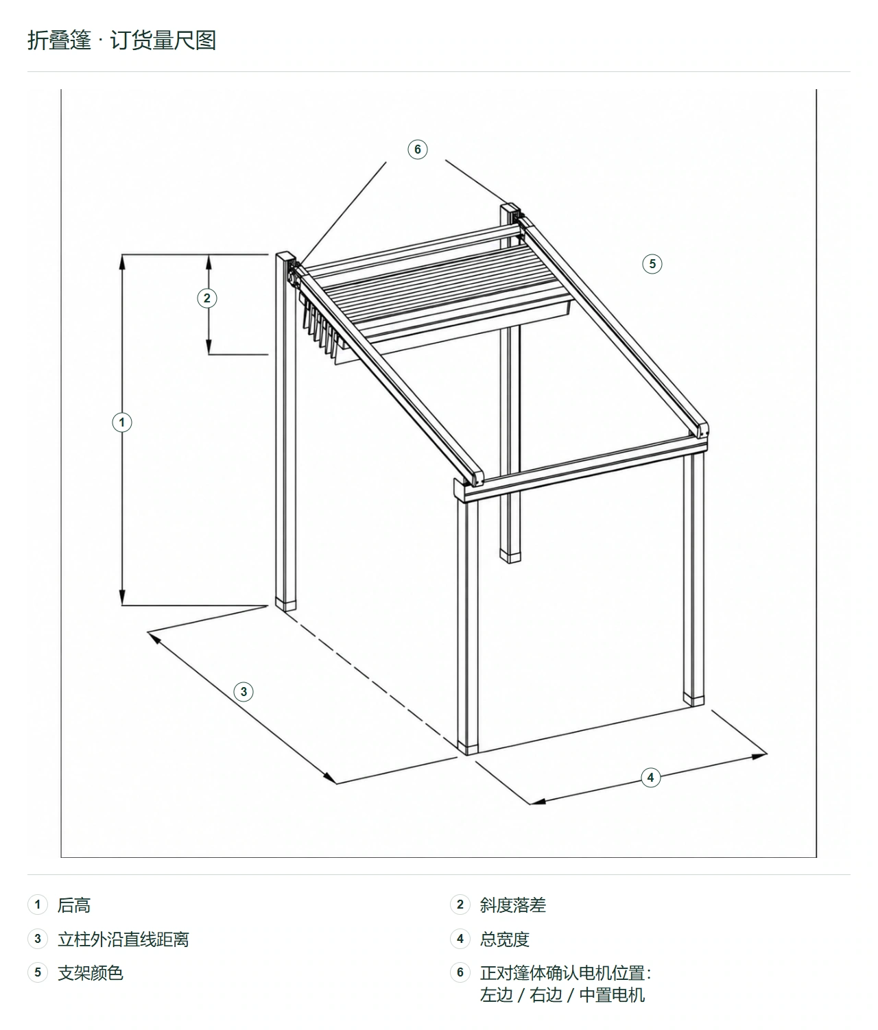 折叠篷 · 订货量尺图