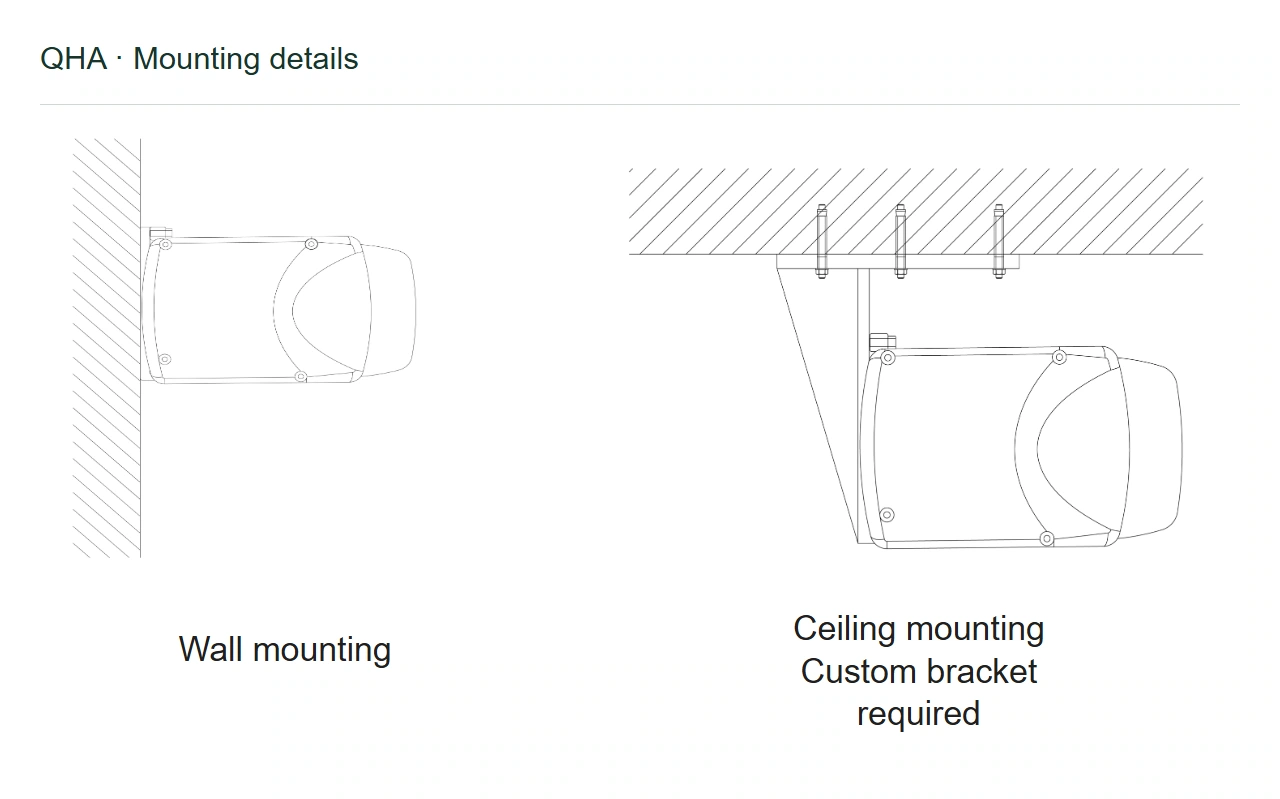 QHA · Mounting details