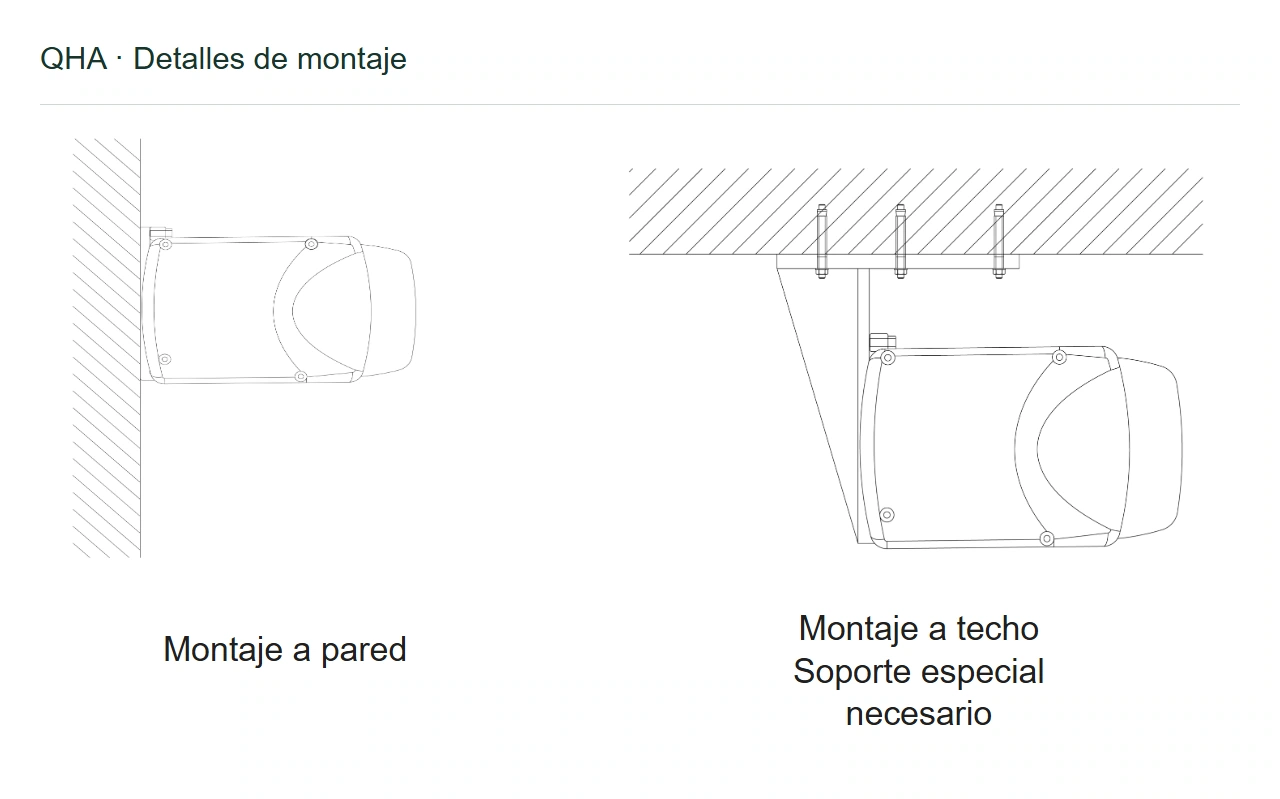 QHA · Detalles de montaje