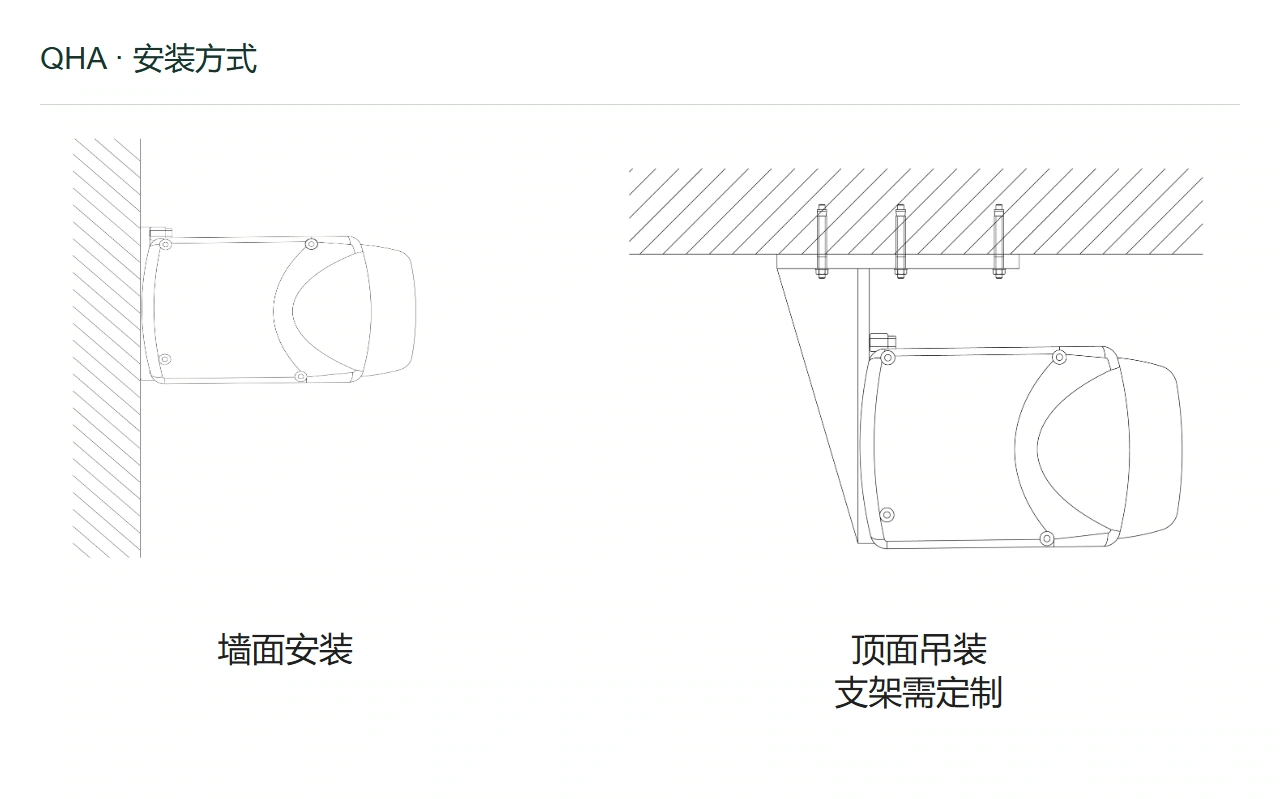 QHA · 安装方式
