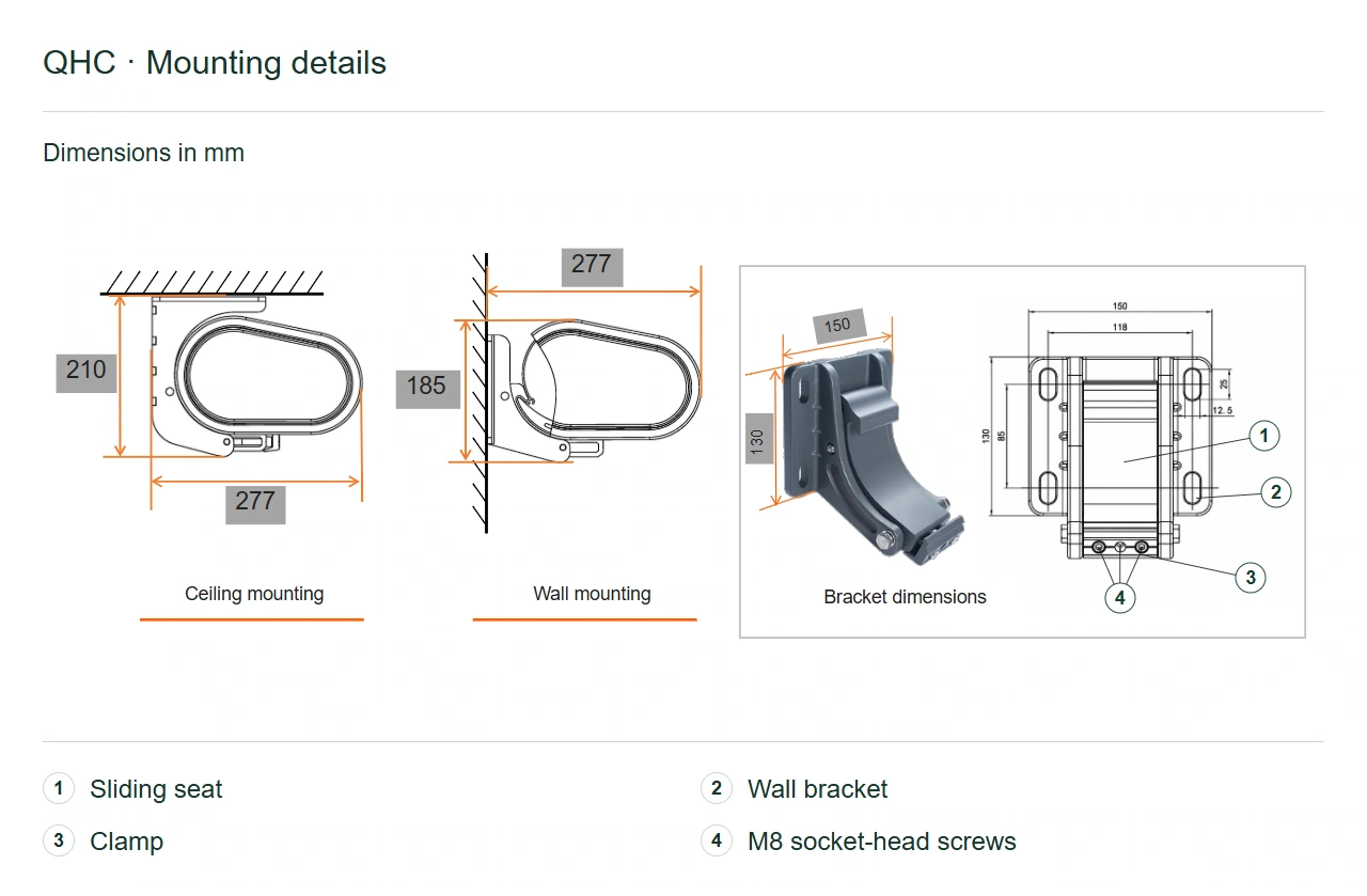 QHC · Mounting details